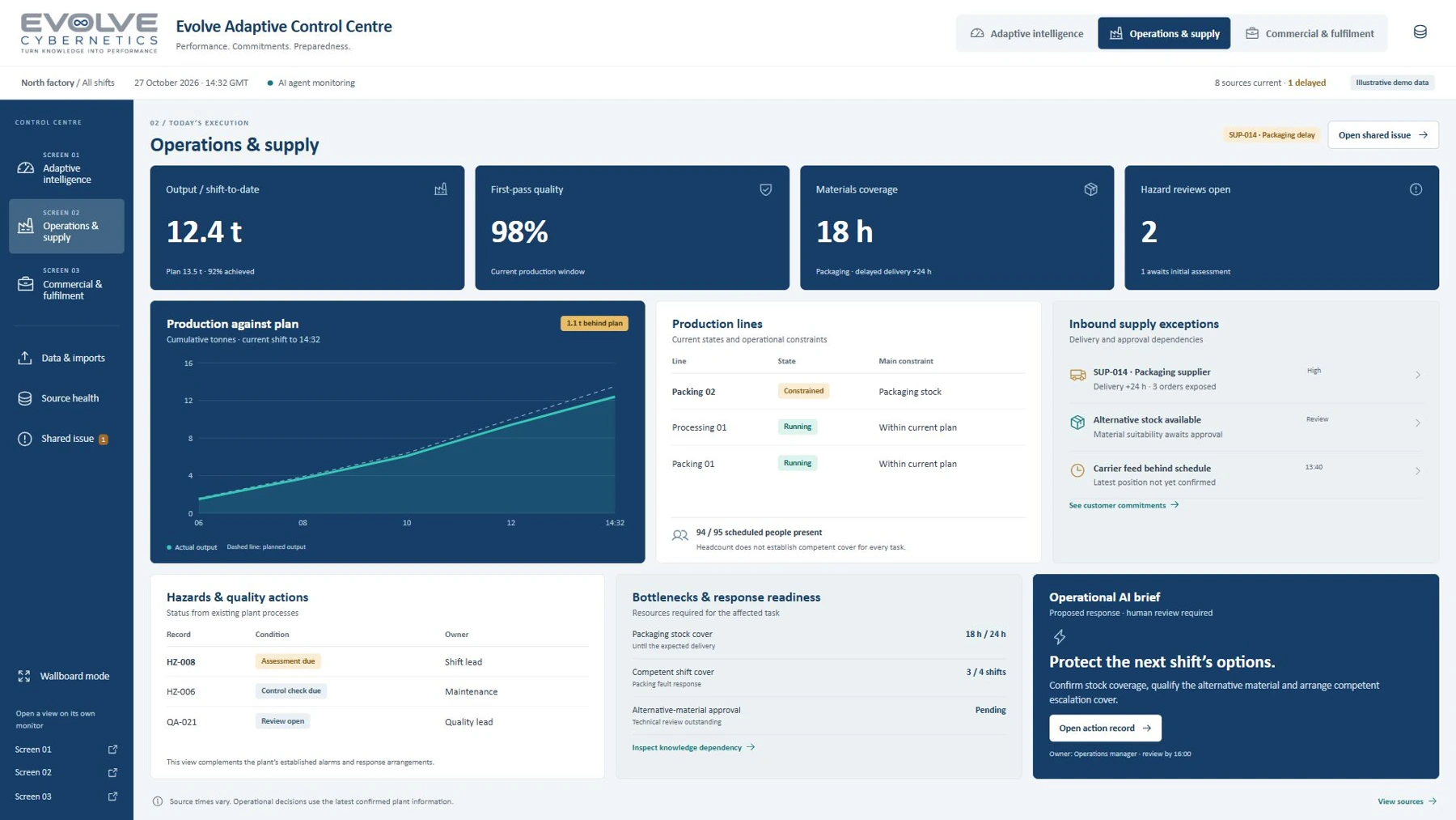 Illustrative operations and supply screen linking supplier exceptions with affected commitments
